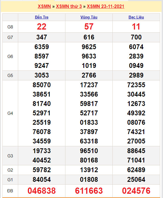 soi cau xsmn 30-11-2021