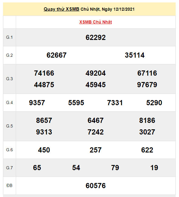 quay thu xsmb 12-12-2021