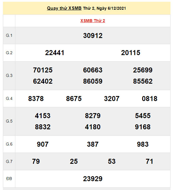 quay thu xsmb 6-12-2021
