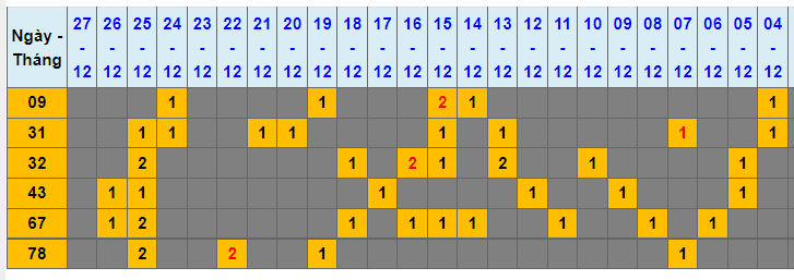 soi cau lo dep nhat xsmb 28-12-2021