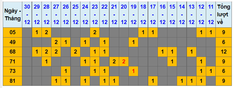 soi cau lo dep nhat xsmb 31-12-2021