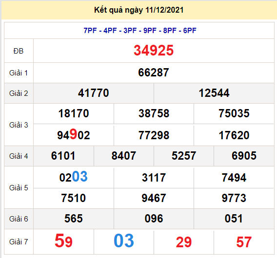 soi cau xo so mien bac 12-12-2021