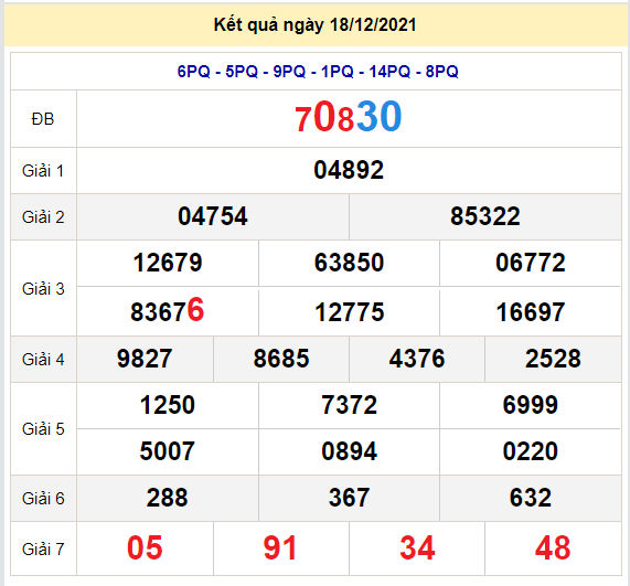 soi cau xo so mien bac 19-12-2021