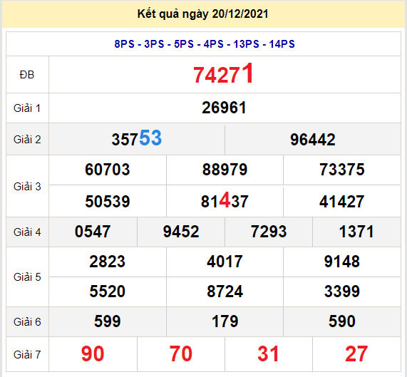 soi cau xo so mien bac 21-12-2021