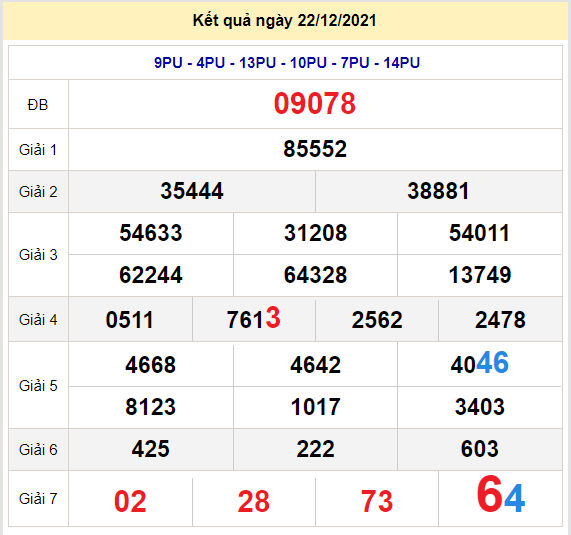 soi cau xo so mien bac 23-12-2021