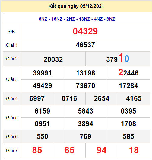 soi cau xo so mien bac 6-12-2021