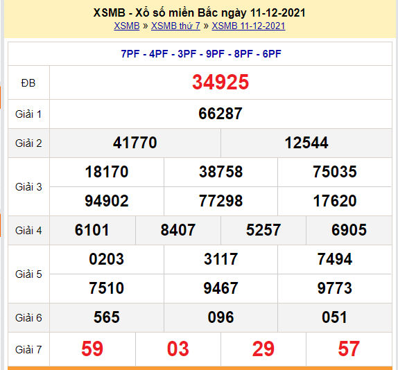 soi cau xsmb 12-12-2021