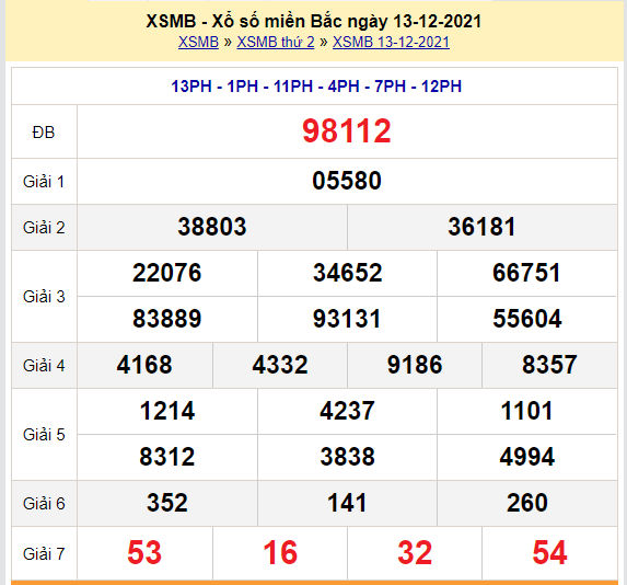 soi cau xsmb 14-12-2021