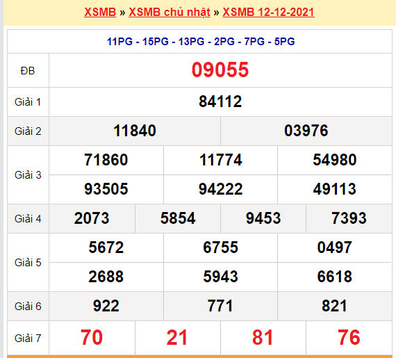 soi cau xsmb 19-12-2021