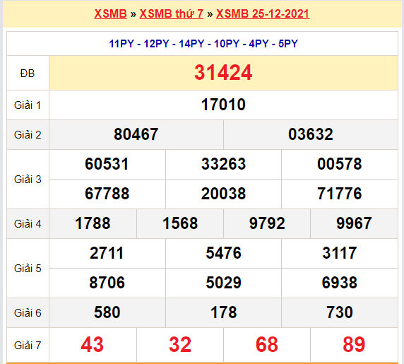 soi cau xsmb 26-12-2021