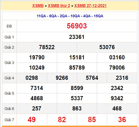 soi cau xsmb 28-12-2021