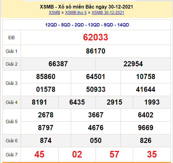 soi cau xsmb 31-12-2021