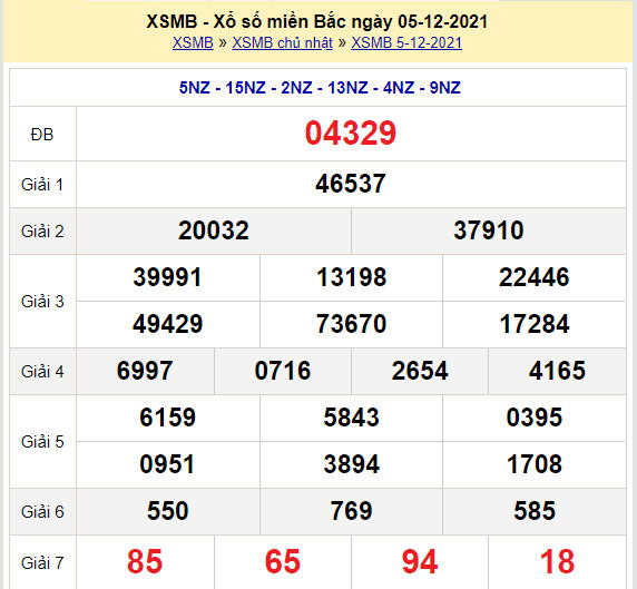 soi cau xsmb 6-12-2021