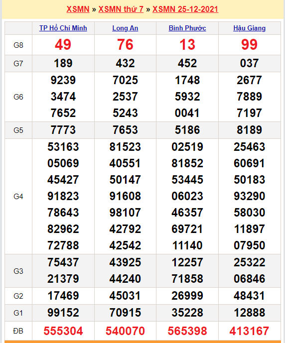 soi cau xsmn 1-1-2022