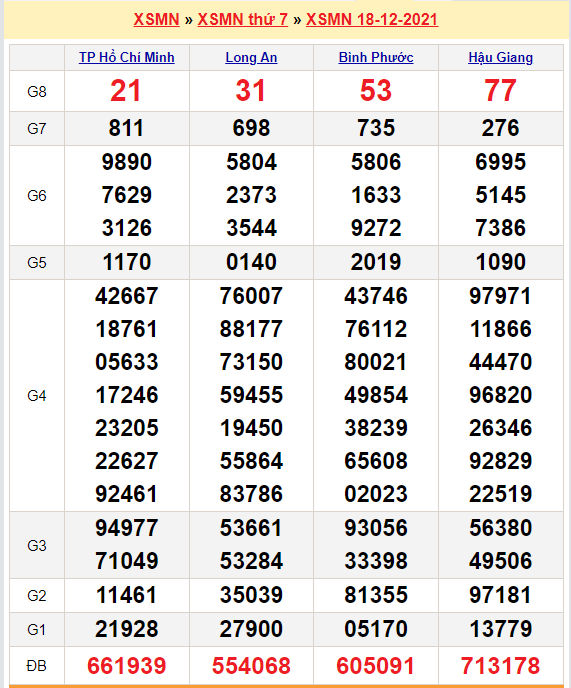 soi cau xsmn 25-12-2021