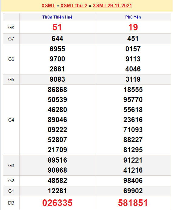 soi cau xsmt 6-12-2021