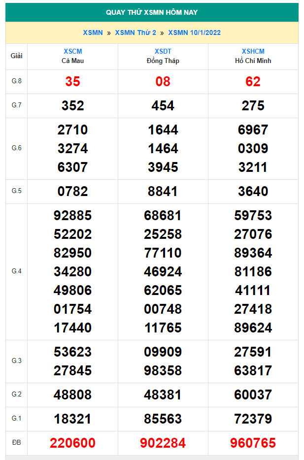 quay thu xsmn 10-1-2022