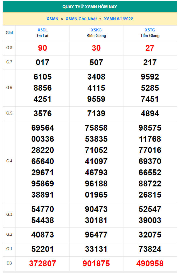 quay thu xsmn 9-1-2022