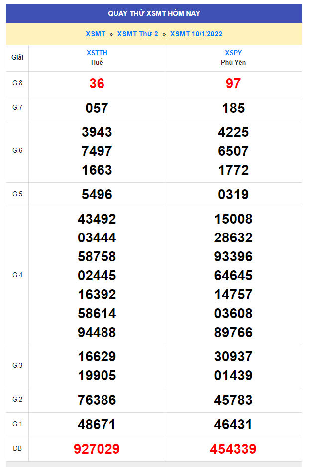 quay thu xsmt 10-1-2022