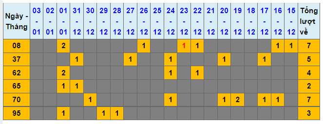 soi cau lo dep nhat xsmb 4-1-2022