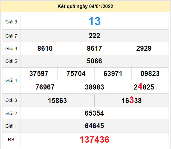 soi cau xo so dac lac 11-1-2022