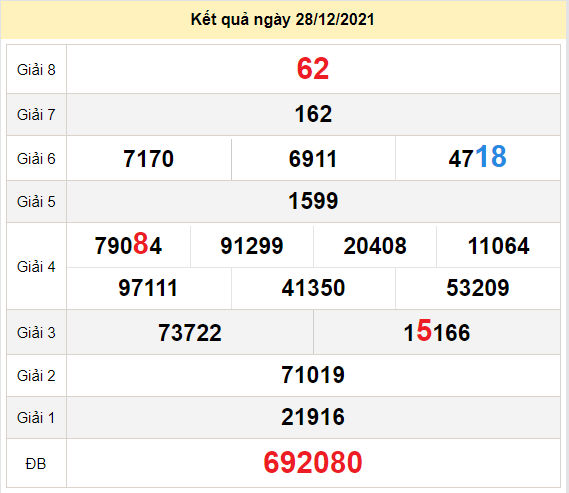 soi cau xo so dac lac 4-1-2022