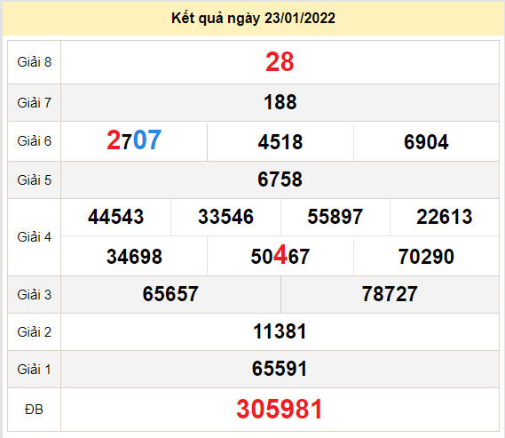 soi cau xo so kon tum 30-1-2022