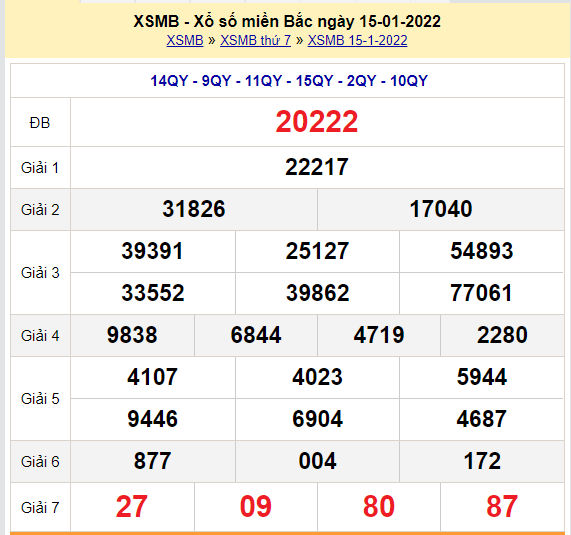 soi cau xsmb 16-1-2022