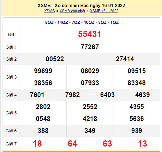 soi cau xsmb 17-1-2022