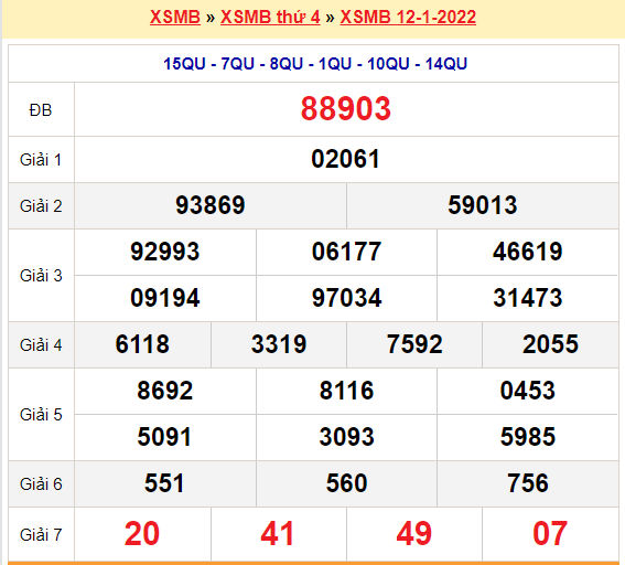 soi cau xsmb 19-1-2022