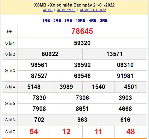 soi cau xsmb 22-1-2022