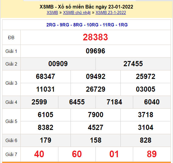 soi cau xsmb 24-1-2022