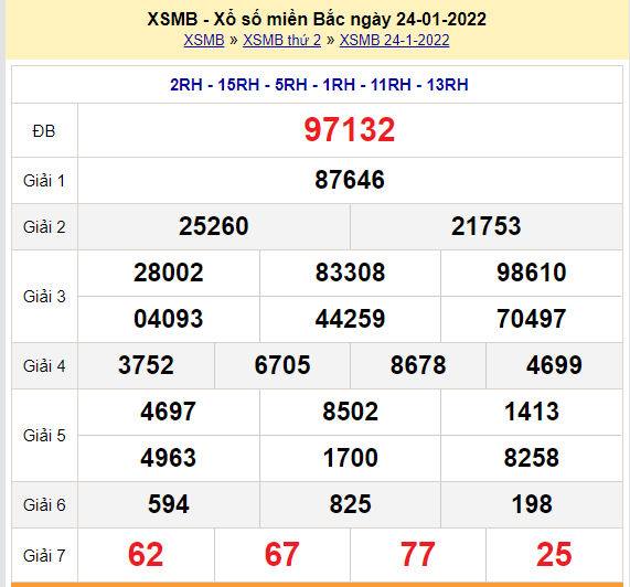 soi cau xsmb 25-1-2022