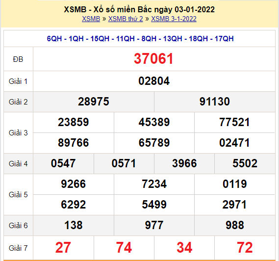 soi cau xsmb 4-1-2022