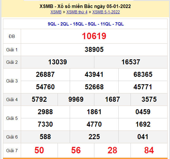 soi cau xsmb 6-1-2022