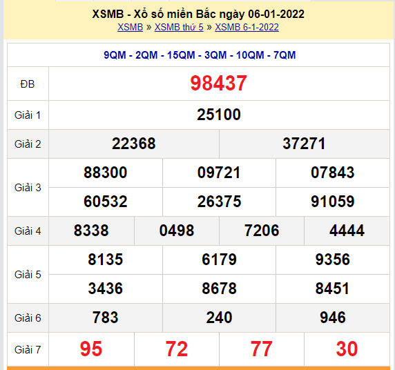 soi cau xsmb 7-1-2022