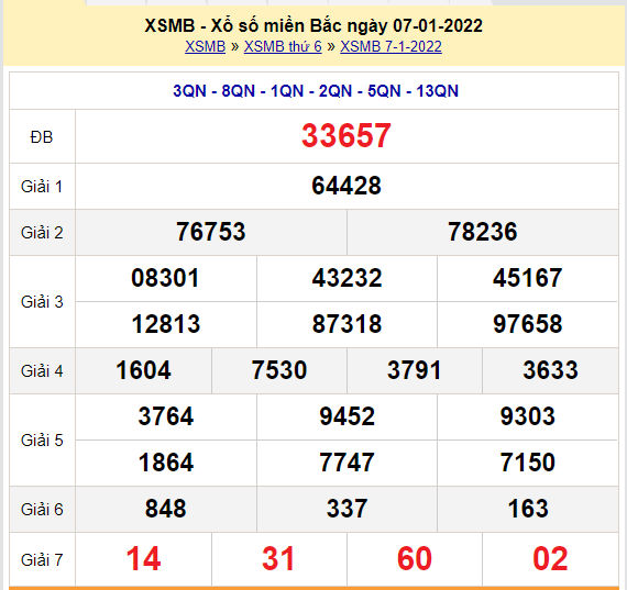 soi cau xsmb 8-1-2022