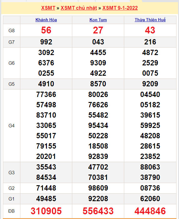 soi cau xsmt 16-1-2022