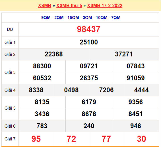 quay thu xsmb 17-2-2022