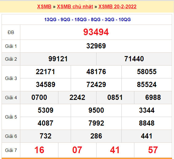 quay thu xsmb 20-2-2022