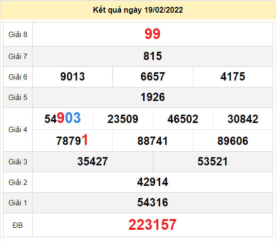 soi cau xo so dac nong 26-2-2022