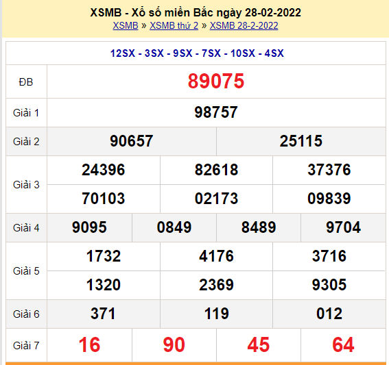 soi cau xsmb 1-3-2022