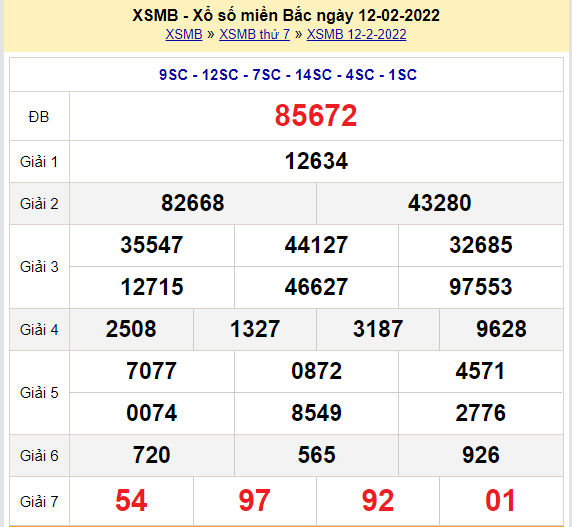 soi cau xsmb 13-2-2022