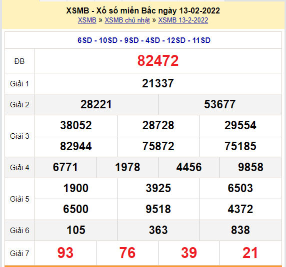 soi cau xsmb 14-2-2022