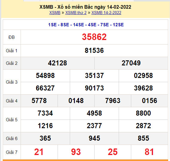 soi cau xsmb 15-2-2022