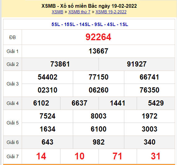 soi cau xsmb 20-2-2022