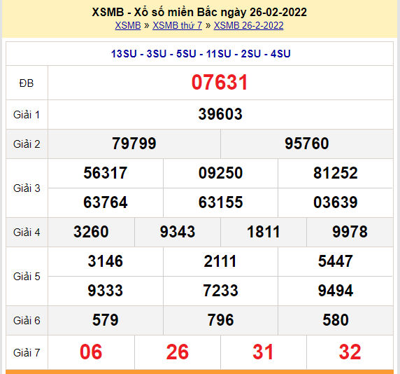 soi cau xsmb 27-2-2022