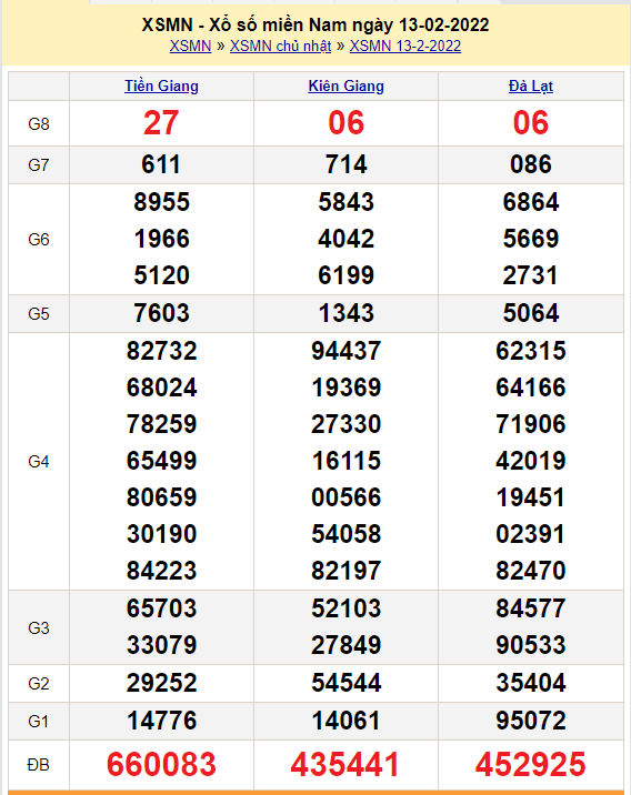 soi cau xsmn 14-2-2022