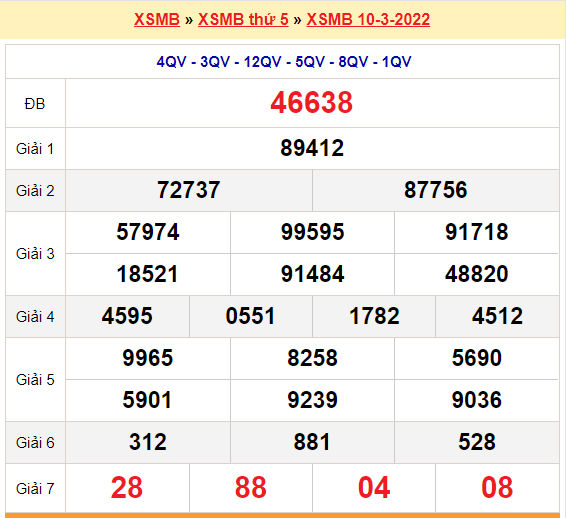 quay thu xsmb 10-3-2022