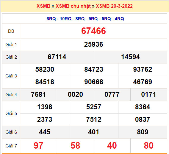 quay thu xsmb 20-3-2022